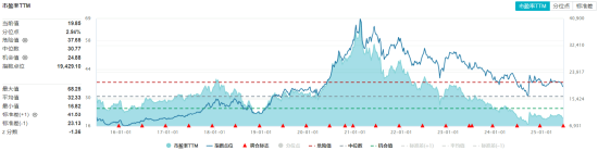 A股缩量回调，高股息逆市上扬，银行ETF（512800）收涨超1%！白酒猛攻，食品ETF上探1.52%  第3张
