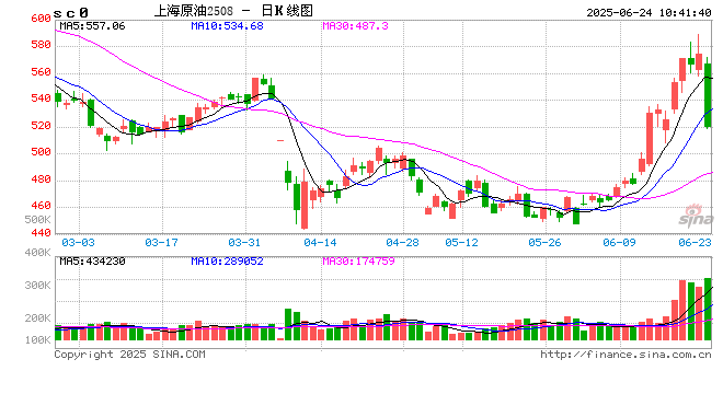 快讯：国内原油期货主力合约打开跌停板  第2张