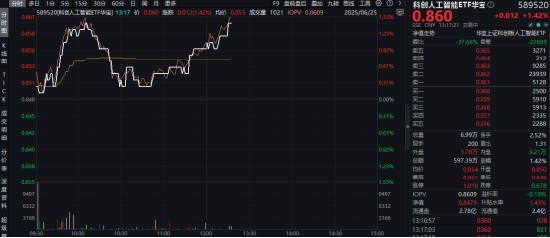 明天！小米发布会来了！AI眼镜将发布，行业迎来上新潮！重仓国产AI的589520盘中涨逾1.4%  第1张