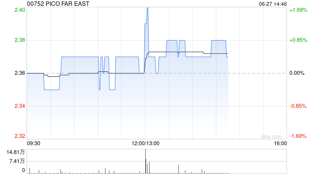 PICO FAR EAST将于7月25日派发中期股息每股0.055港元  第1张