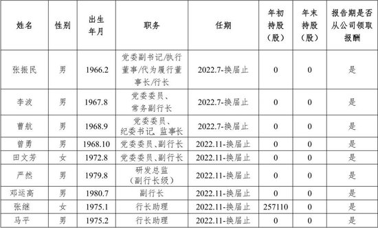董事长空缺一年半后 红塔银行迎“农行系”新掌门  第2张