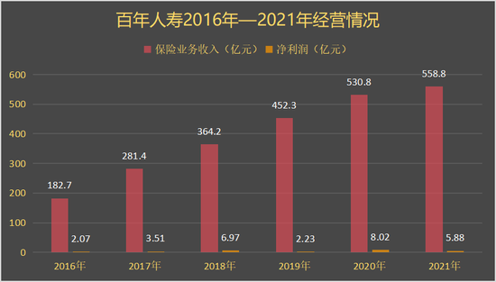 百年人寿高管集体“落马”背后:深陷“三无”危机的资本迷局 第3张 百年人寿高管集体“落马”背后:深陷“三无”危机的资本迷局 第3张