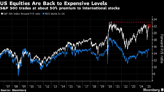 美银策略师:美联储利率路径变化和减税将引发股市泡沫风险 第1张 美银策略师:美联储利率路径变化和减税将引发股市泡沫风险 第1张