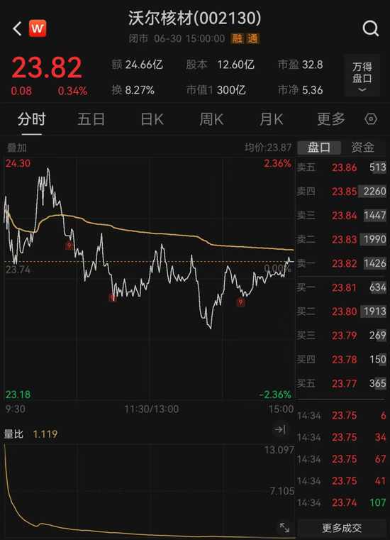 沃尔核材拟赴港IPO，进一步推进国际化战略  第1张