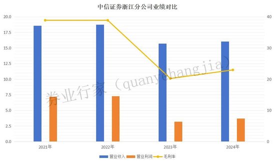 投顾违规引发三连罚！“一哥”遭了  第1张