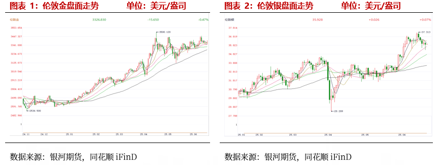 【贵金属半年报】黄金避险需求仍在 白银基本面引关注  第3张