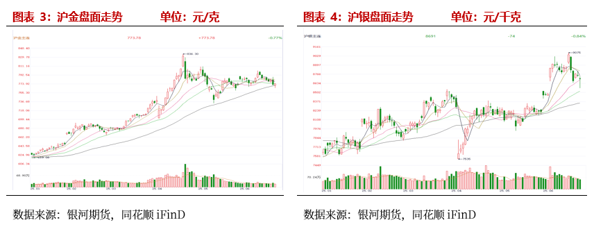 【贵金属半年报】黄金避险需求仍在 白银基本面引关注  第4张