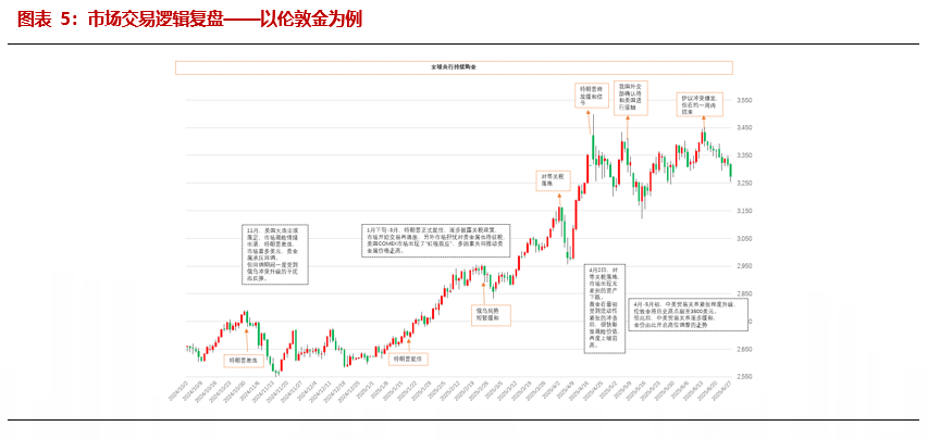 【贵金属半年报】黄金避险需求仍在 白银基本面引关注  第5张