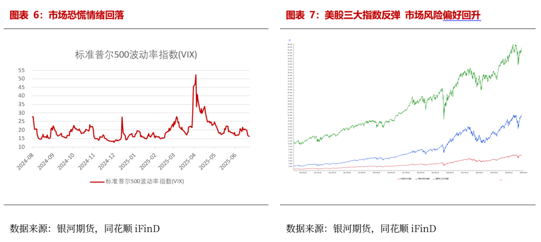 【贵金属半年报】黄金避险需求仍在 白银基本面引关注  第7张