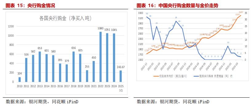 【贵金属半年报】黄金避险需求仍在 白银基本面引关注  第10张