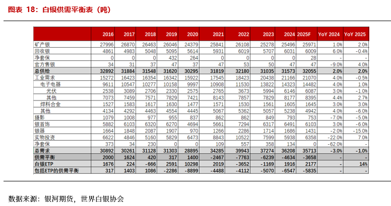 【贵金属半年报】黄金避险需求仍在 白银基本面引关注  第12张