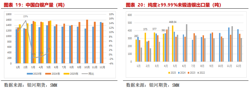 【贵金属半年报】黄金避险需求仍在 白银基本面引关注  第13张
