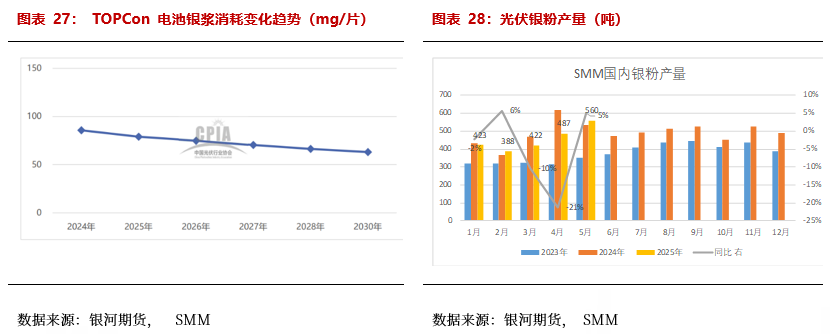 【贵金属半年报】黄金避险需求仍在 白银基本面引关注  第17张