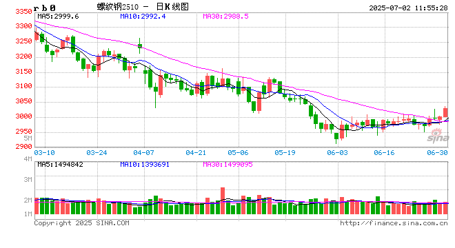 钢市半月谈：由PMI看7月钢铁市场  第2张