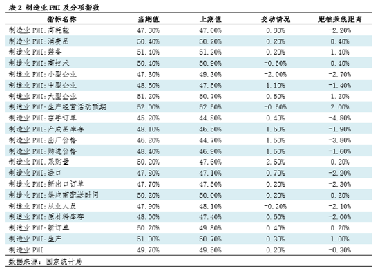 钢市半月谈：由PMI看7月钢铁市场  第4张