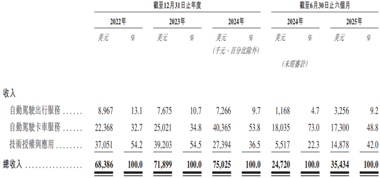 文远知行CFO李璇发文指控小马智行路演材料造假：运营造假、技术吹牛、路演泼脏水  第3张