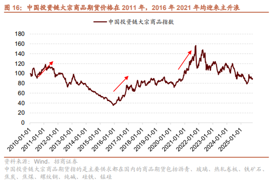 招商策略：结构更替，蓄势待发  第19张