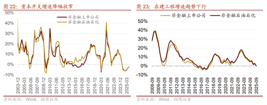 招商策略：结构更替，蓄势待发  第26张