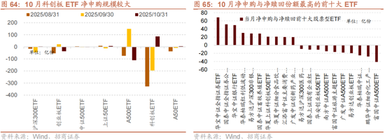 招商策略：结构更替，蓄势待发  第64张