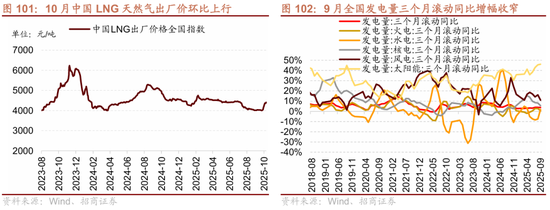 招商策略：结构更替，蓄势待发  第87张