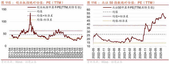 招商策略：结构更替，蓄势待发  第97张