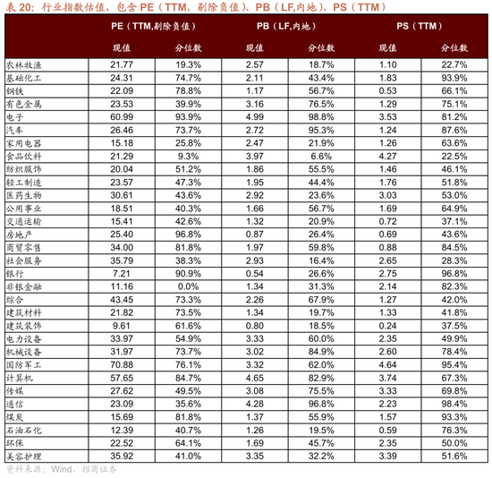 招商策略：结构更替，蓄势待发  第101张