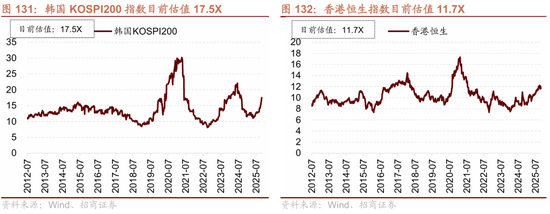 招商策略：结构更替，蓄势待发  第107张