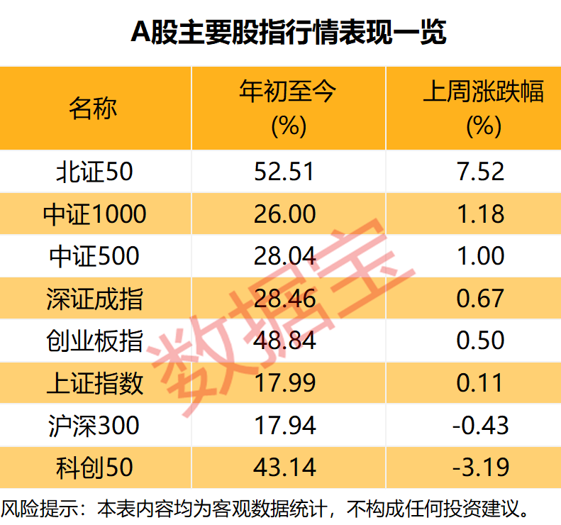 下周A股调研结果出炉，投资者最看好这一行业  第1张