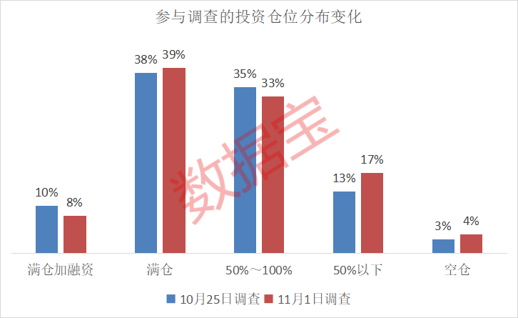 下周A股调研结果出炉，投资者最看好这一行业  第2张