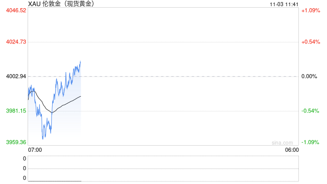 老铺黄金、周大福……集体大跌 第2张 老铺黄金、周大福……集体大跌 第2张