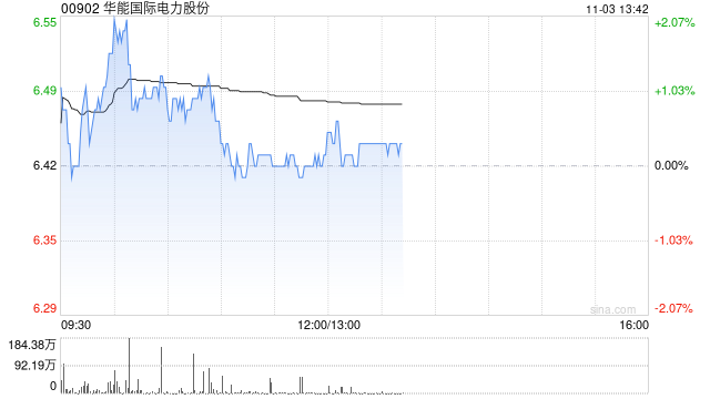 中金：升华能国际电力股份目标价8.03港元 第三季业绩创历史新高  第1张