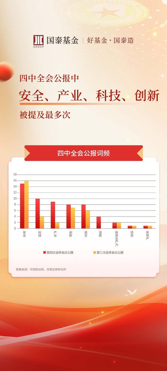 大会背后的投资主线 第1张 大会背后的投资主线 第1张