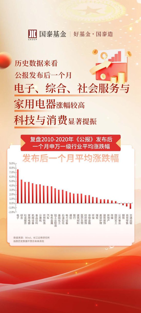 大会背后的投资主线 第3张 大会背后的投资主线 第3张