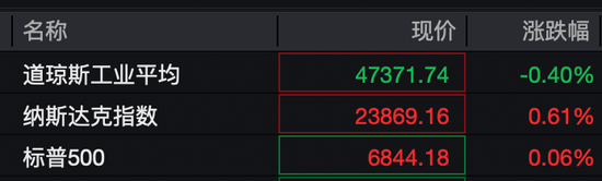 芯片大消息!英伟达、亚马逊大涨! 第1张 芯片大消息!英伟达、亚马逊大涨! 第1张