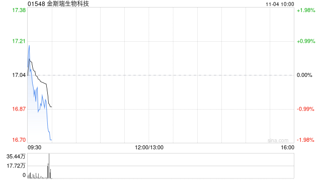 金斯瑞生物科技:传奇将于美国血液学会年会展示最新数据 第1张 金斯瑞生物科技:传奇将于美国血液学会年会展示最新数据 第1张