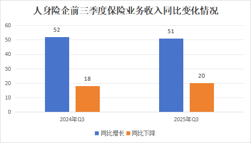排行榜丨保费双位数增长!泰康降、阳光升,头部险企市场份额大变动,谁丢了市场? 第2张 排行榜丨保费双位数增长!泰康降、阳光升,头部险企市场份额大变动,谁丢了市场? 第2张