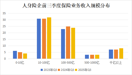 排行榜丨保费双位数增长!泰康降、阳光升,头部险企市场份额大变动,谁丢了市场? 第3张 排行榜丨保费双位数增长!泰康降、阳光升,头部险企市场份额大变动,谁丢了市场? 第3张