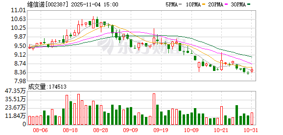 筹划控制权变更,维信诺11月5日起继续停牌 第1张 筹划控制权变更,维信诺11月5日起继续停牌 第1张