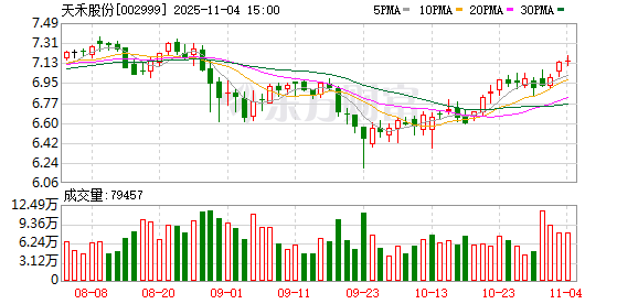 天禾股份：截至2025年10月31日公司股东总户数23488户  第1张