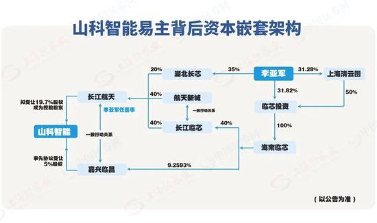 300897拟易主,“买家”关键人物却出事了 第1张 300897拟易主,“买家”关键人物却出事了 第1张
