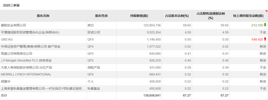 赚翻!外资巨头抱团买入这些标的 第1张 赚翻!外资巨头抱团买入这些标的 第1张