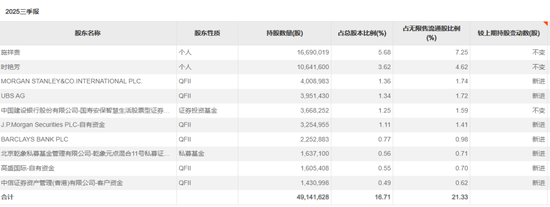 赚翻!外资巨头抱团买入这些标的 第2张 赚翻!外资巨头抱团买入这些标的 第2张
