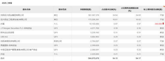 赚翻!外资巨头抱团买入这些标的 第3张 赚翻!外资巨头抱团买入这些标的 第3张