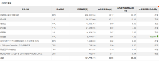 赚翻!外资巨头抱团买入这些标的 第4张 赚翻!外资巨头抱团买入这些标的 第4张