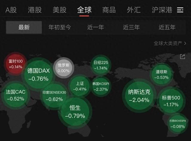 “黑色星期二”!高估值担忧引发全球风险资产重挫,国际资本仍看好中国资产 第1张 “黑色星期二”!高估值担忧引发全球风险资产重挫,国际资本仍看好中国资产 第1张