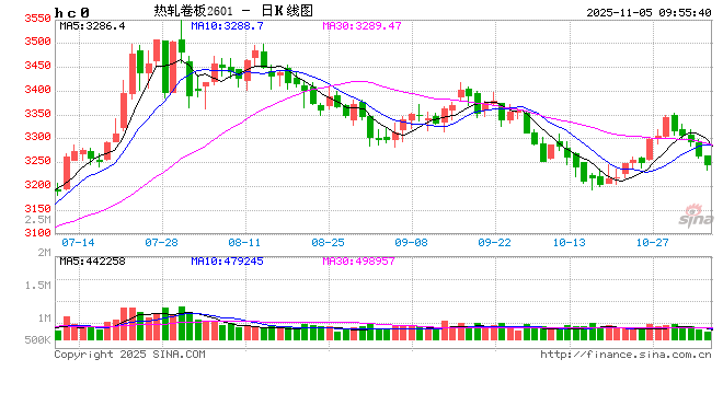 【市场聚焦】黑色：热卷受到弱现实压制  第2张