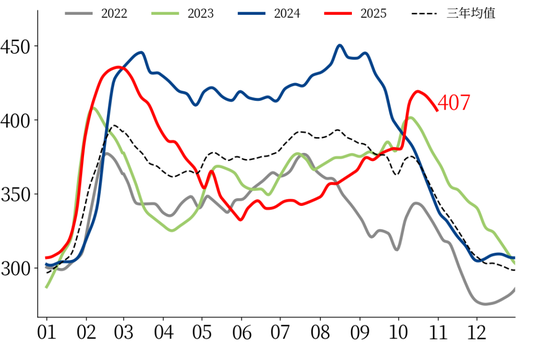 【市场聚焦】黑色：热卷受到弱现实压制  第6张
