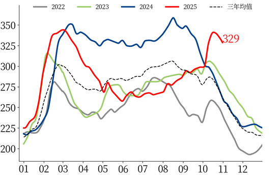 【市场聚焦】黑色：热卷受到弱现实压制  第8张