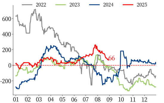 【市场聚焦】黑色：热卷受到弱现实压制  第9张