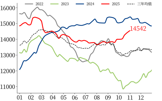 【市场聚焦】黑色：热卷受到弱现实压制  第10张